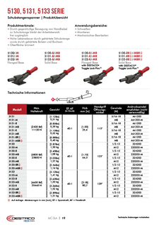 Push Clamps - Straight Line Action Clamps | DESTACO